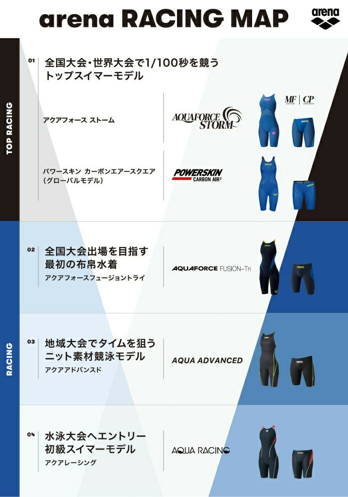 アリーナARENA競泳水着レディースfina承認セイフリーバックスパッツ着やストラップオールインワンAQUARACINGAQUASTRIPE-DARN-2050Wfinaマークあり