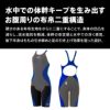 スピードSPEEDO競泳水着レディースWORLDAQUATICS承認モデルプロハイブリッド2オープンバックニースキンLZRCORDURA2SCW12201F