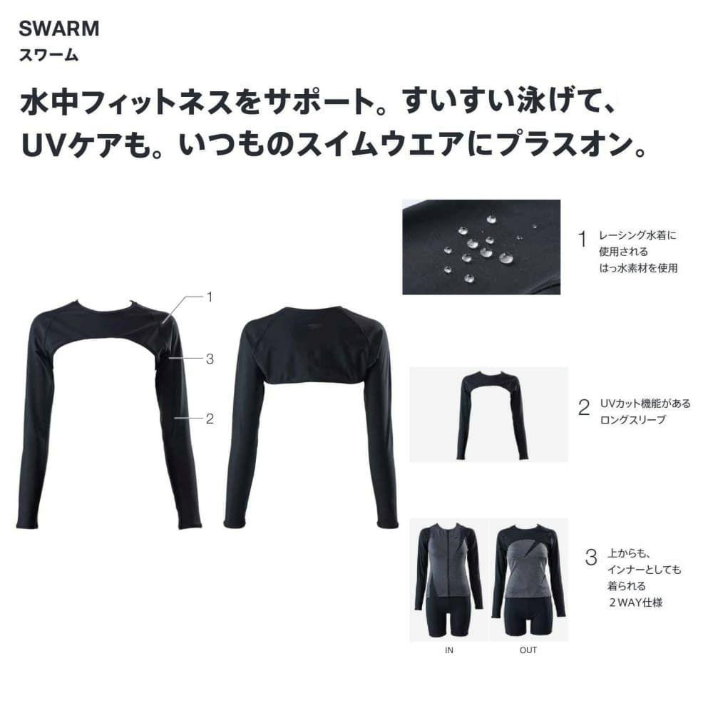 スピードSPEEDOフィットネス水着レディーススワームFLEXΣχ(フレックスシグマカイ)2024年秋冬モデルSFW72450