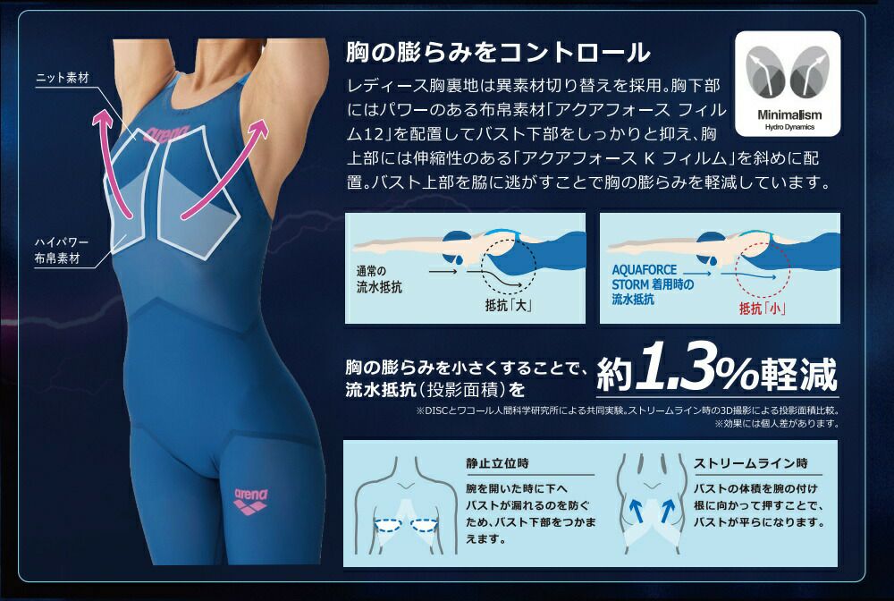 ARENAアリーナ競泳水着ジュニア女子アクアフォースストームAQUAFORCESTORMMFレーシングワンピーススパッツオープンバック・ハーフレッグ高速水着中距離長距離選手向きfinaマークありAS6SRC02G