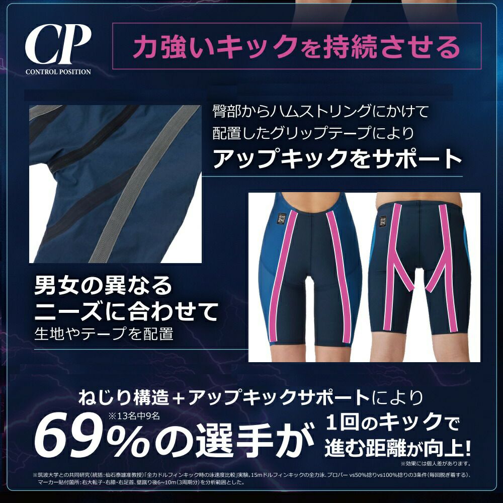 ARENAアリーナ競泳水着レディースアクアフォースストームAQUAFORCESTORMCPレーシングワンピーススパッツクローズバック・ハーフレッグ背閉じタイプ高速水着短距離選手向きAS6SRC04L