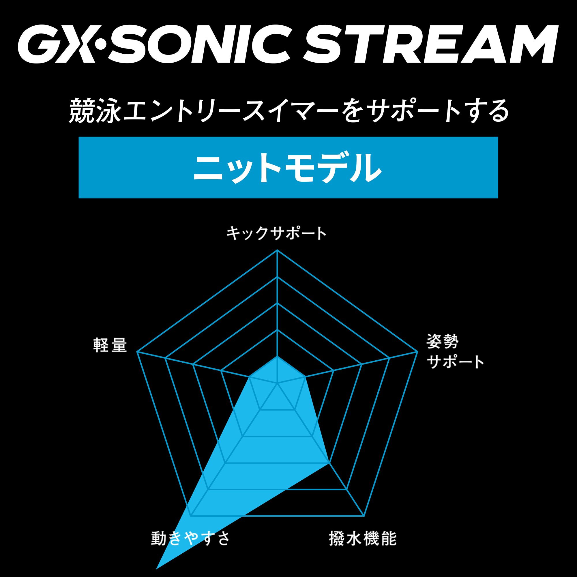 ミズノMIZUNO競泳水着レディースWA承認モデルGX・SONICSTREAMミディアムカットここちU2025年秋冬モデルN2MAC724finaマークあり