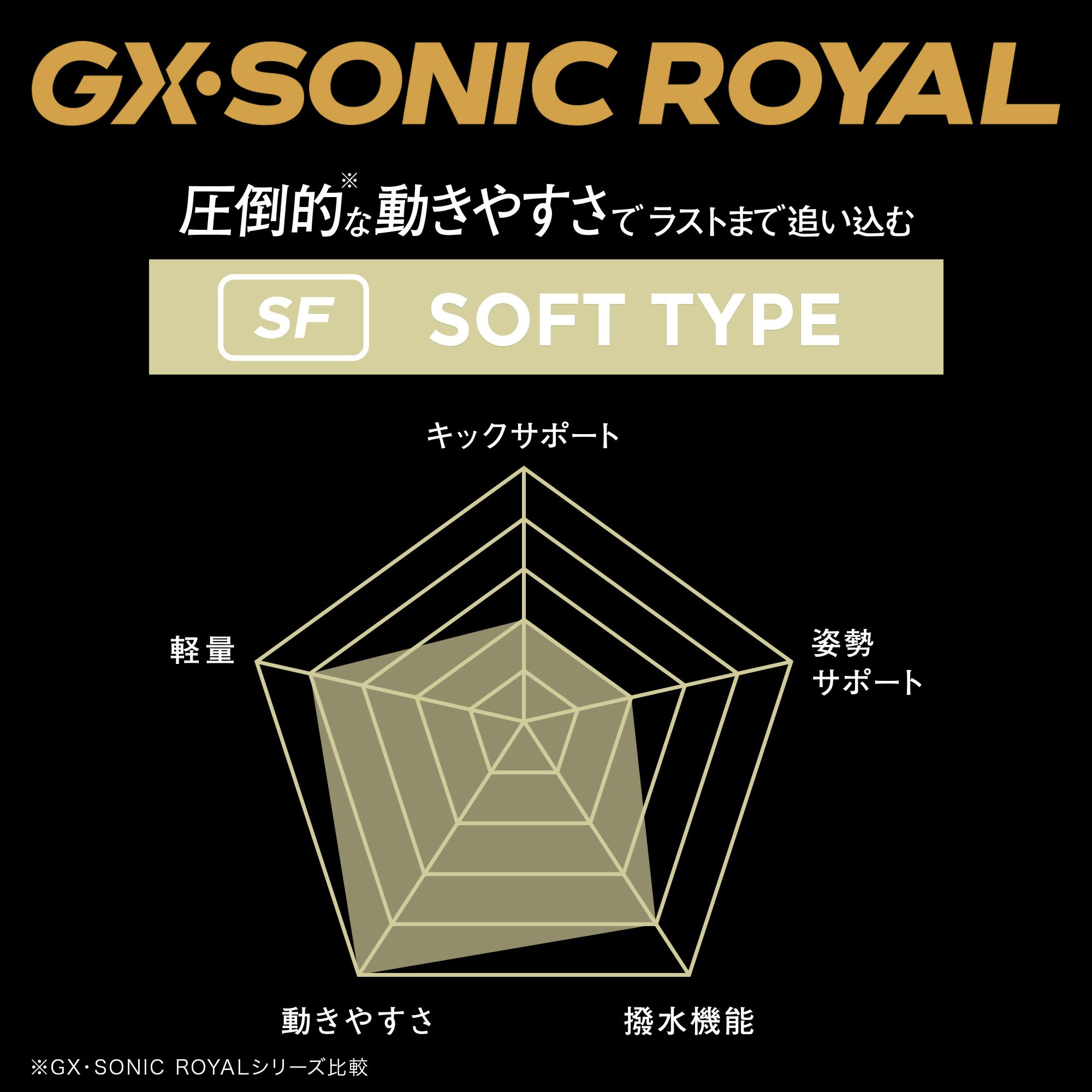 ミズノ競泳水着レディースGXSONICROYALSFWA承認モデルハーフスーツ布帛素材競泳全種目短距離～中・長距離選手向き
