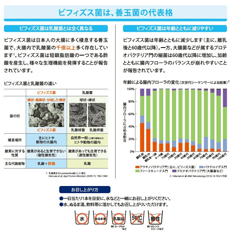 森永乳業クリニコビフィズス菌末機能性表示食品BB536スティック高菌数配合2g×30本入07875MN