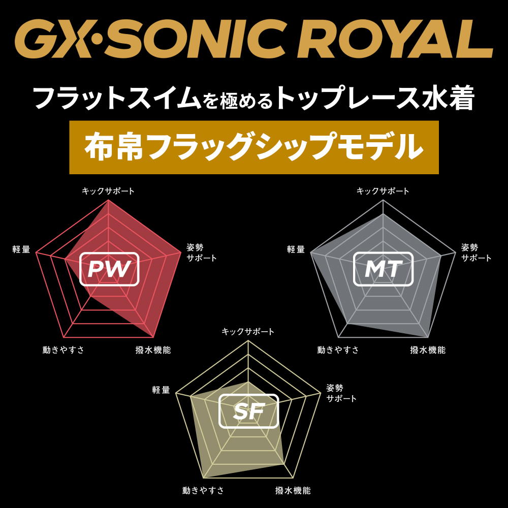 ミズノ競泳水着メンズGXSONIC6NVWA承認モデルGXSONICVIハーフスパッツ布帛素材競泳全種目短距離～中・長距離選手向きMIZUNO高速水着男性用2025年春夏モデル新色ターコイズN2MBA501finaマークあり