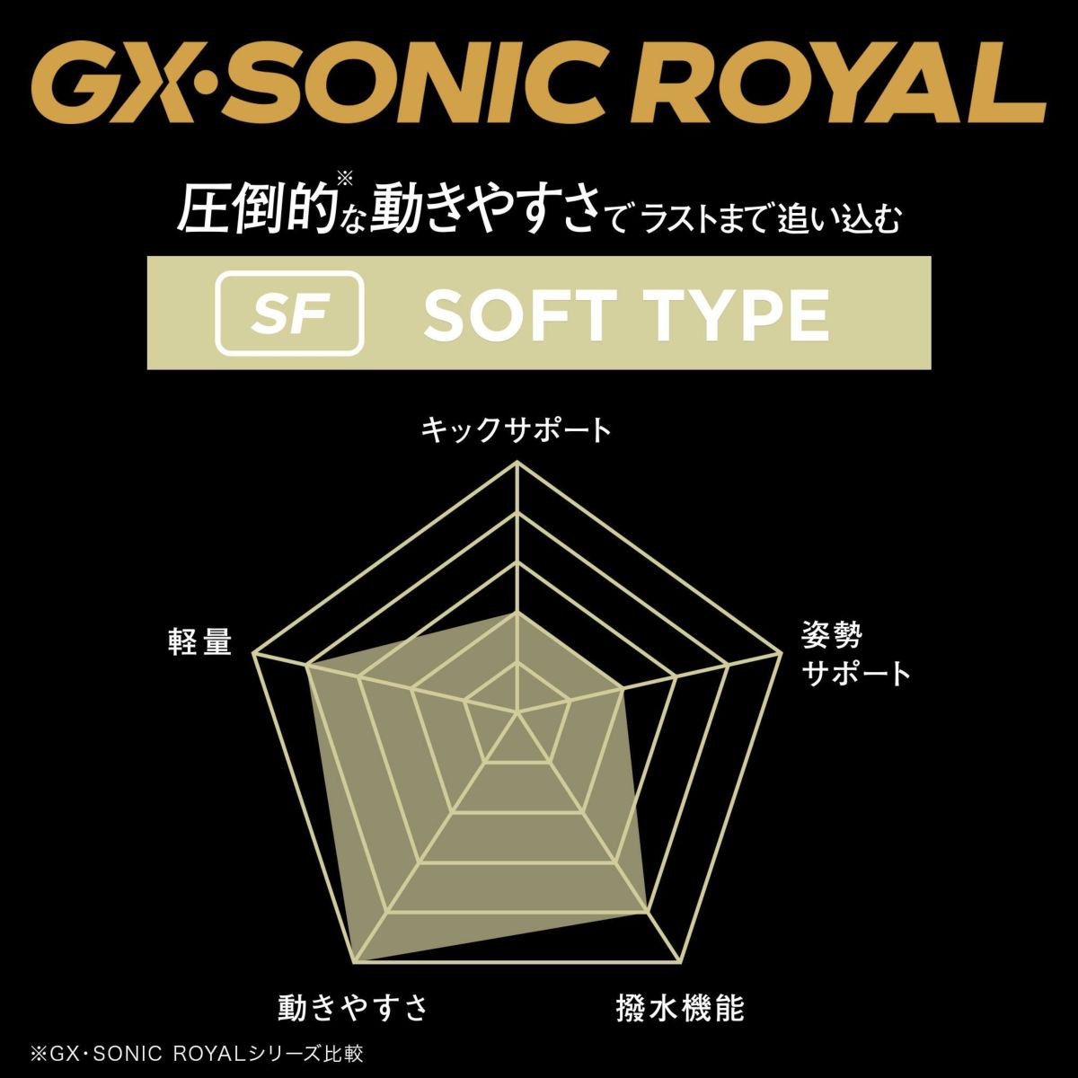 ミズノ競泳水着メンズGXSONICROYALSFWA承認モデルハーフスパッツ布帛素材競泳全種目短距離～中・長距離選手向き