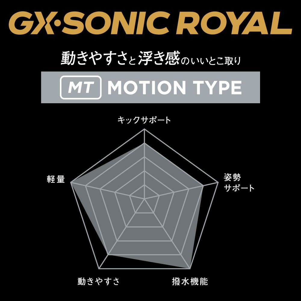 ミズノ競泳水着レディースGXSONICROYALMTWA承認モデルハーフスーツ布帛素材競泳全種目短距離～中・長距離選手向き